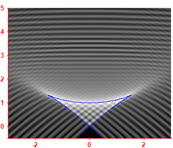 First derivative of the smoothed level density